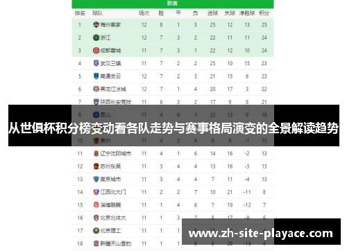 从世俱杯积分榜变动看各队走势与赛事格局演变的全景解读趋势 从世俱杯积分榜变动看各队走势与赛事格局演变的全景解读趋势