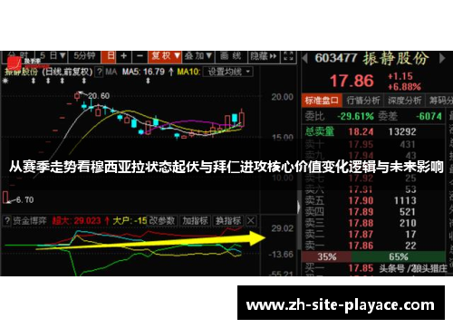 从赛季走势看穆西亚拉状态起伏与拜仁进攻核心价值变化逻辑与未来影响 从赛季走势看穆西亚拉状态起伏与拜仁进攻核心价值变化逻辑与未来影响